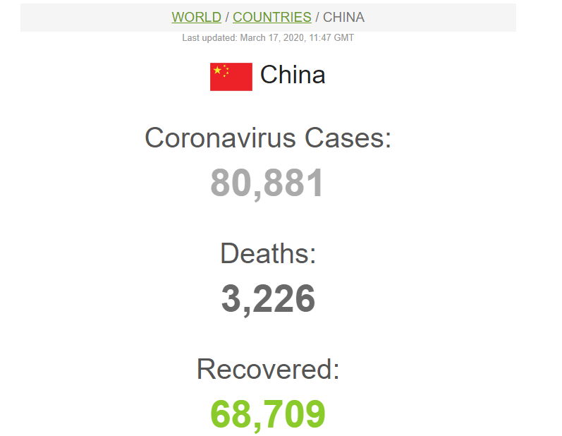 China Covid Cases 17 March 2020