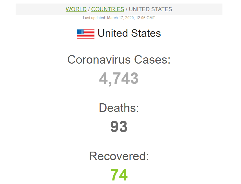 USA Coronavirus Cases - 17/March/2020