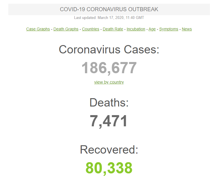 Covid-19 World Cases 17 March