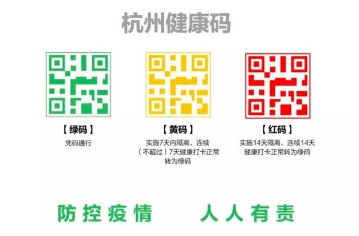 Health QR code in China