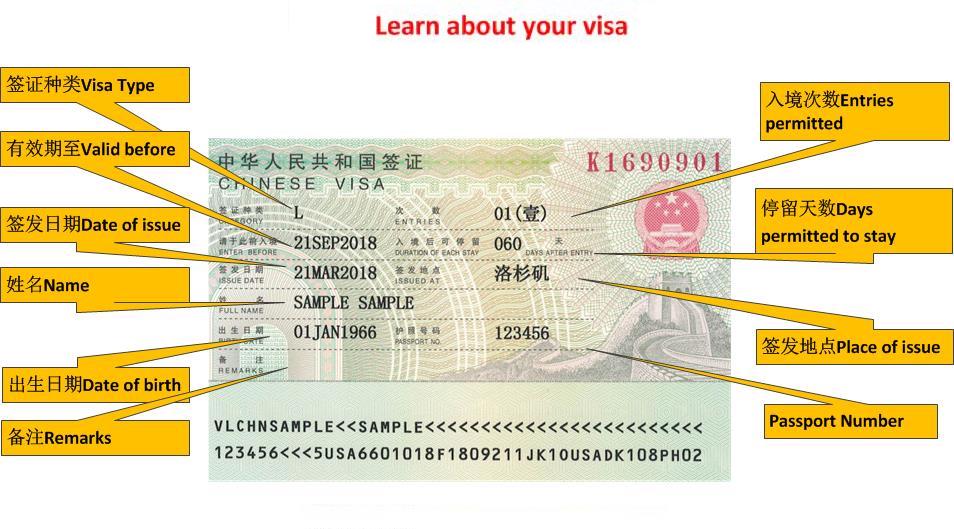 Learn-China-visa-information