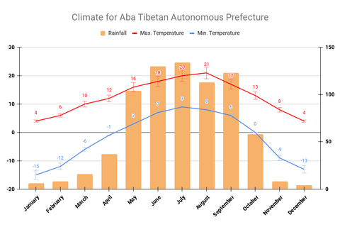 Aba Prefecture yearly climate
