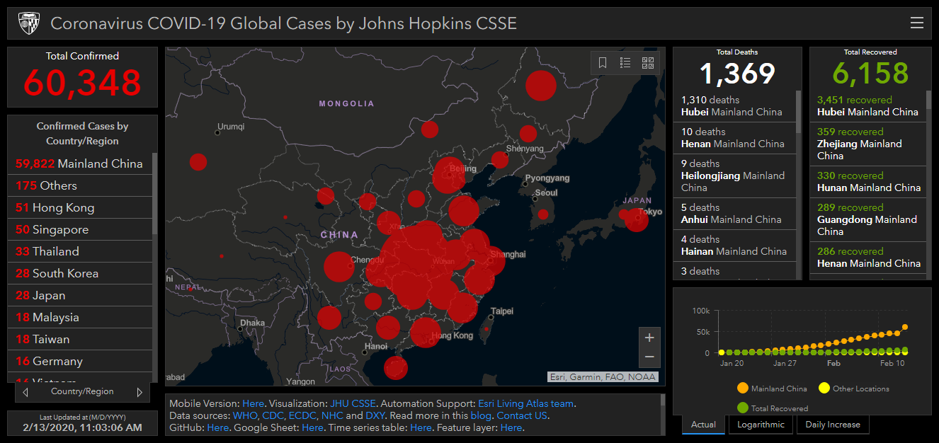 coronavirus statistics