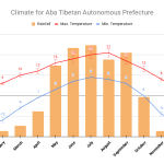 Aba Prefecture yearly climate