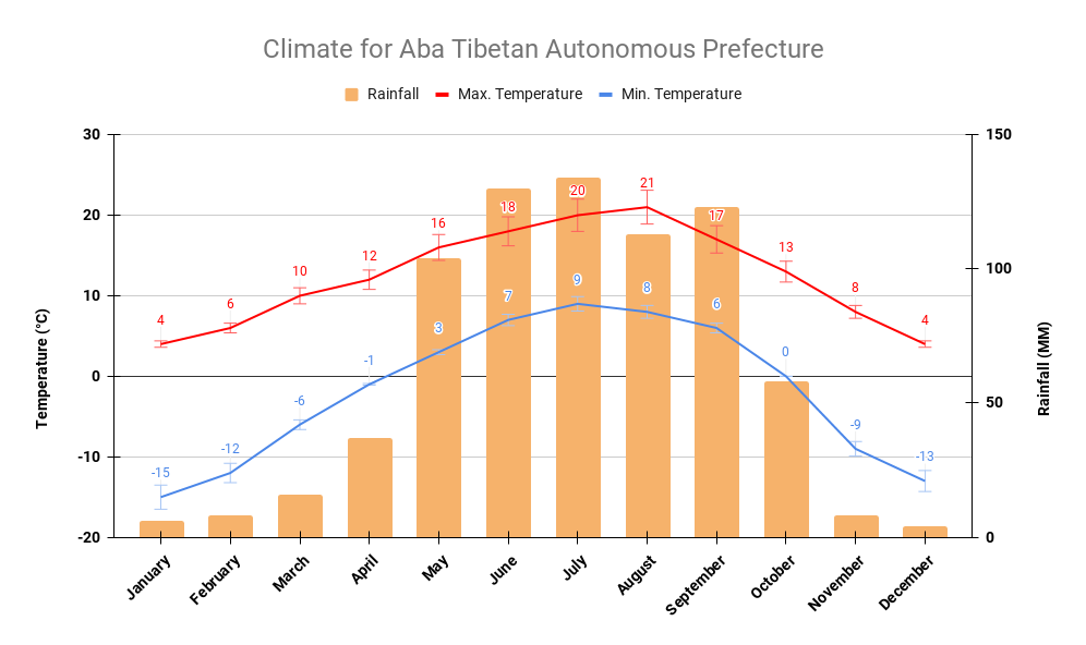 Aba Prefecture yearly climate