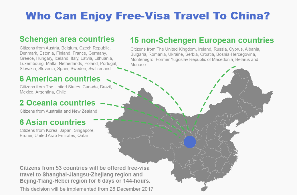 china visa exemption policy