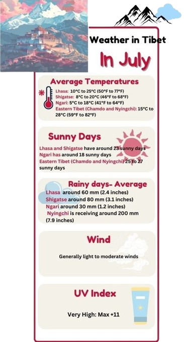 Weather in Tibet in July
