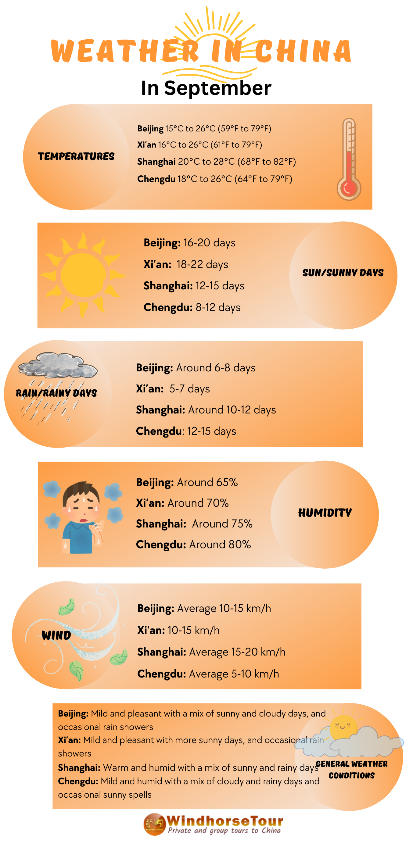 Weather in China  in September