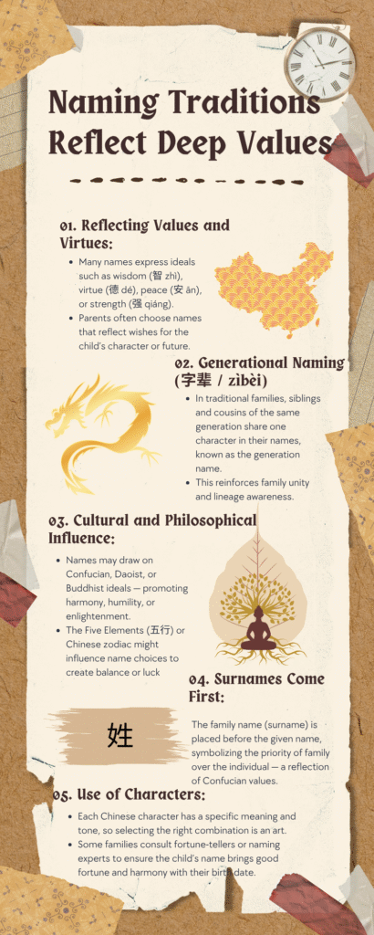 Naming Traditions Reflect Deep Values