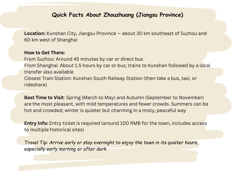 Zhouzhuang (Jiangsu Province)