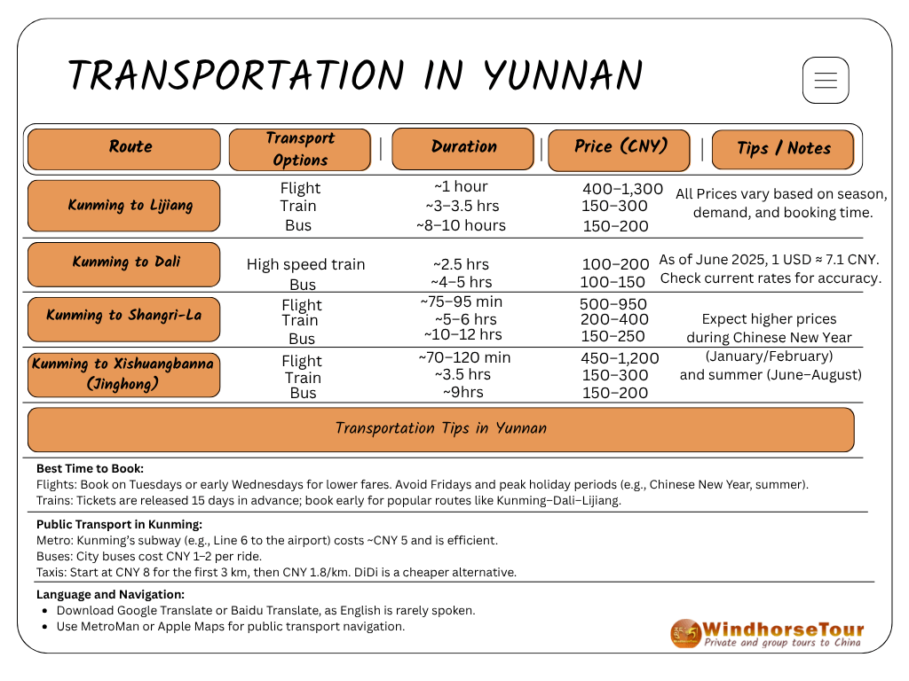 Transportation in Yunnan
