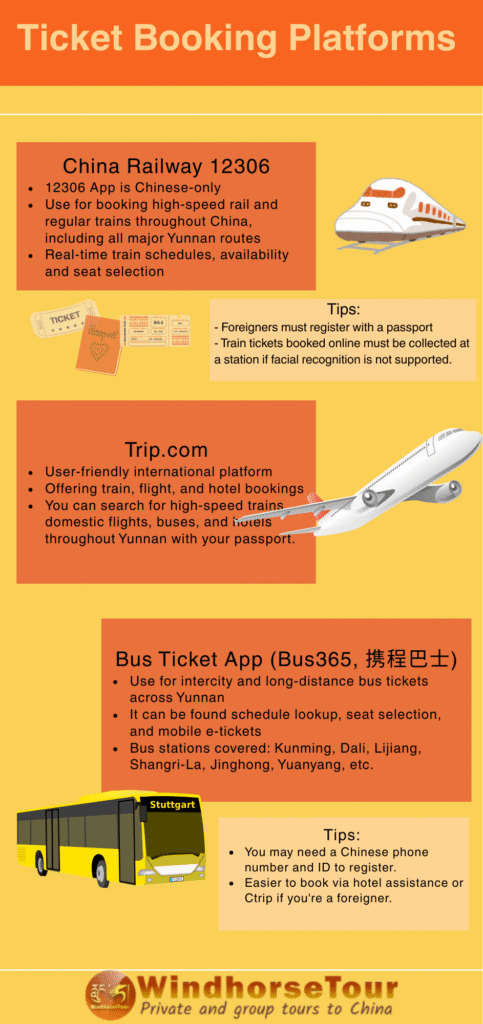 Ticket Booking Platforms
