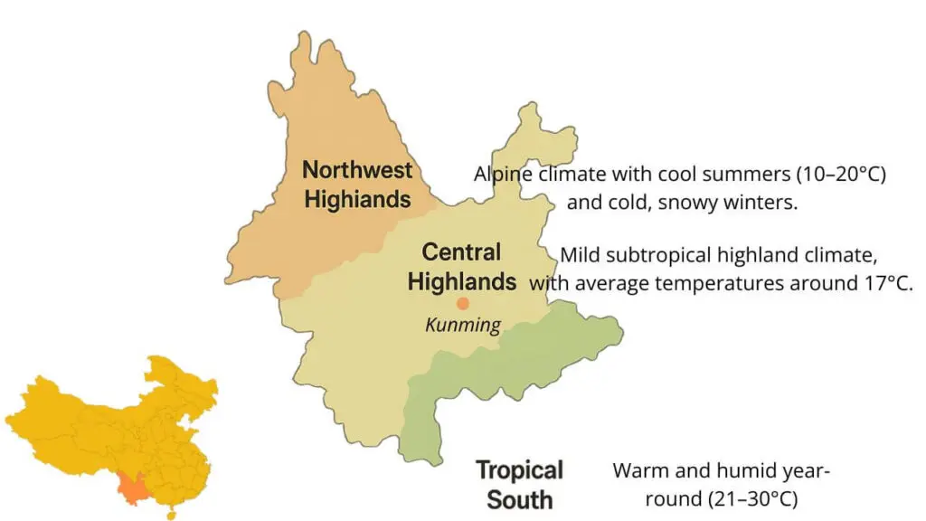 Yunnan main climate zones
